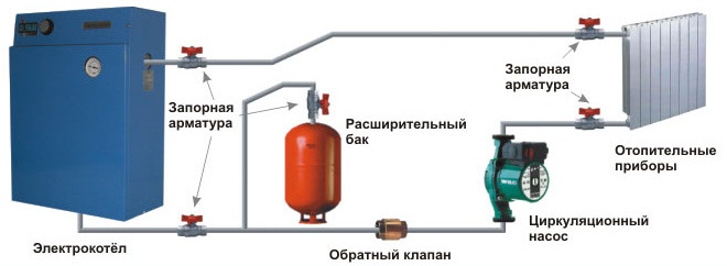 sơ đồ kết nối nồi hơi điện gắn trên sàn