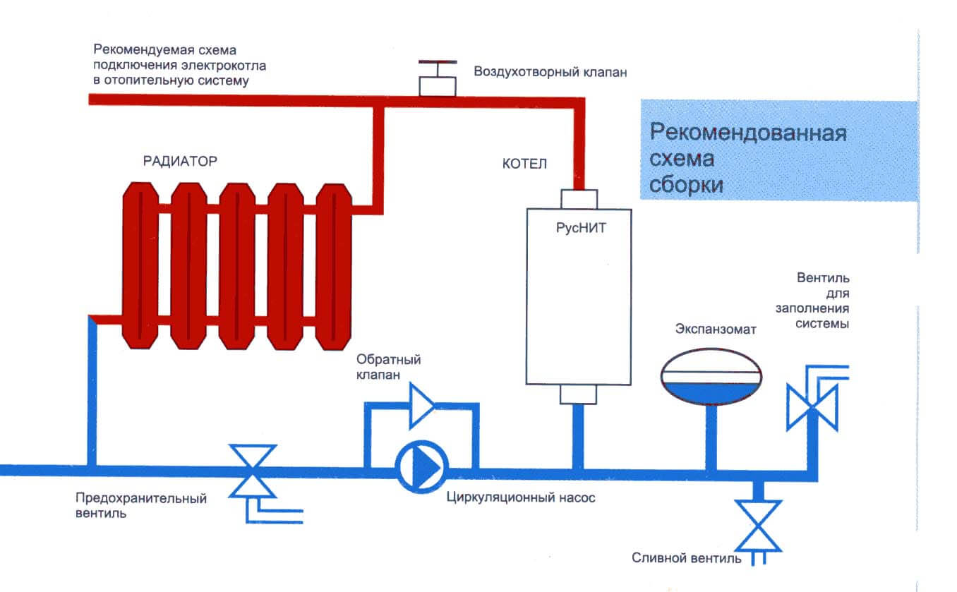 bedradingsschema voor aan de muur gemonteerde elektrische boiler