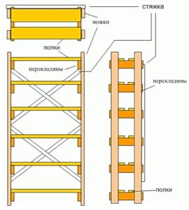 rammemonteringsdiagram