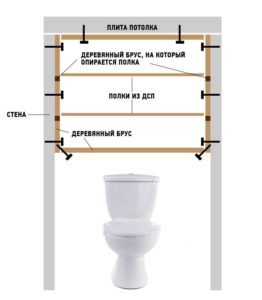 plans per a un armari en un lavabo