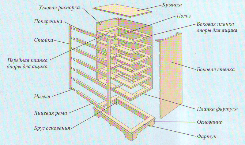 cassettiera