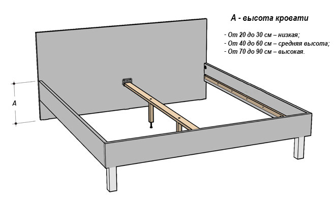 altura padrão da cama em relação ao chão