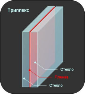 triplexové sklo