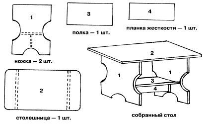 planlar