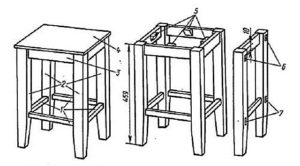 Διάγραμμα σκαμνιού DIY