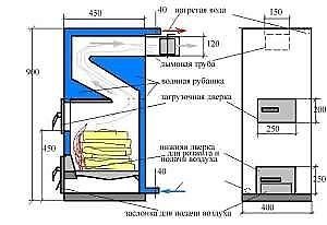 DIY kazán diagram