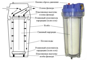 Tự mình lọc nước