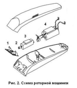 dispositif de machine rotative