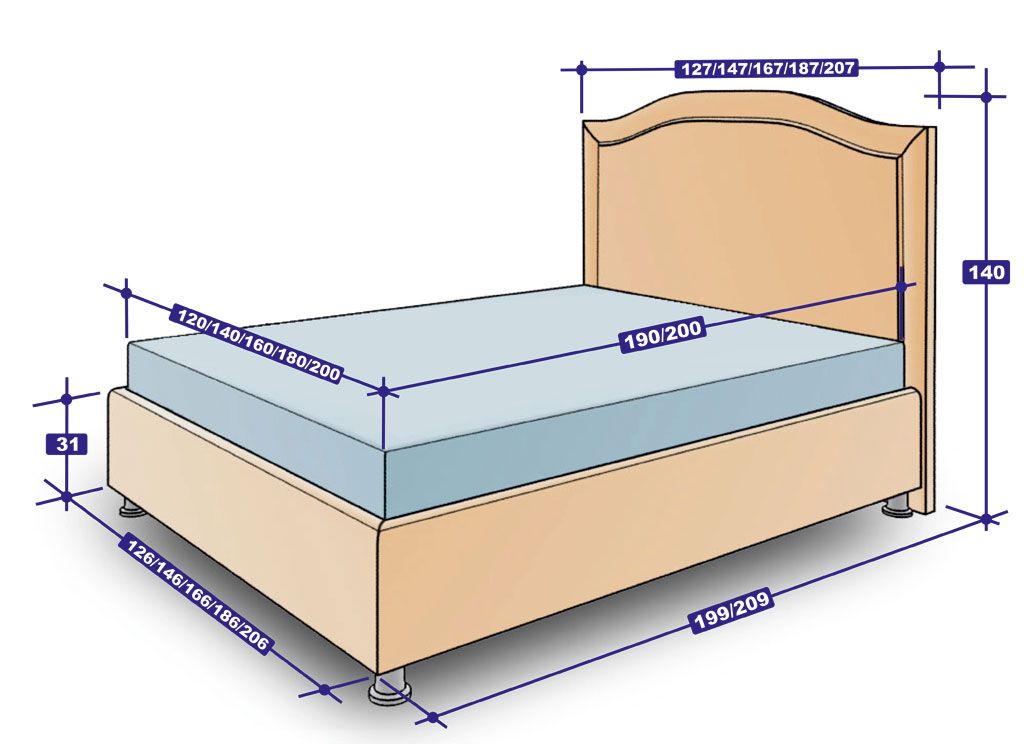 weergave bedhoogte