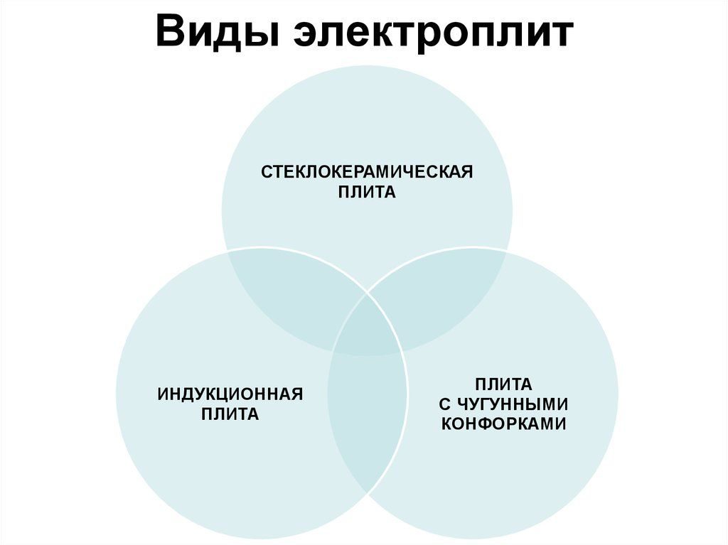 division by type