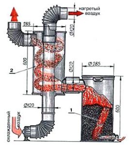 DIY λέβητας νερού