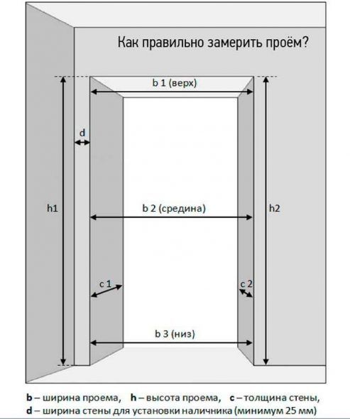 odabir visine dijela ormara