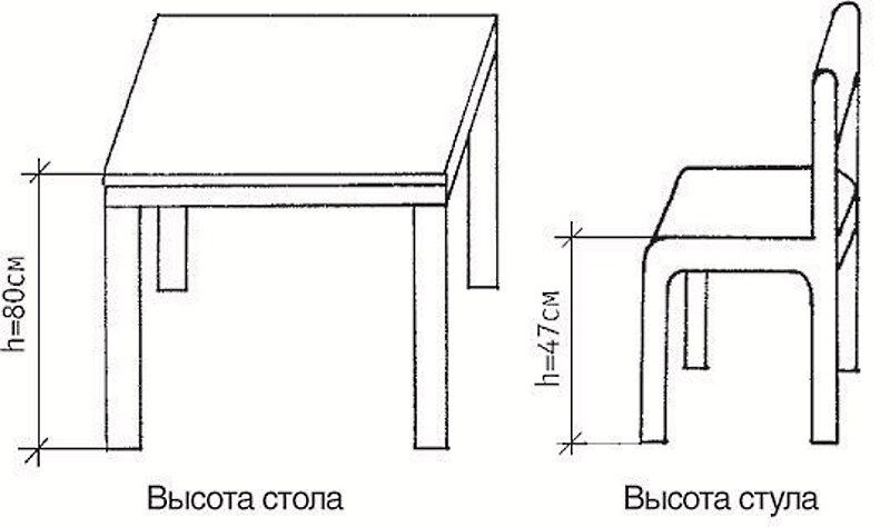 Înălțimea mesei