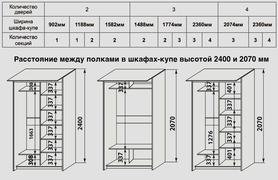 височина на пръта за дълги дрехи