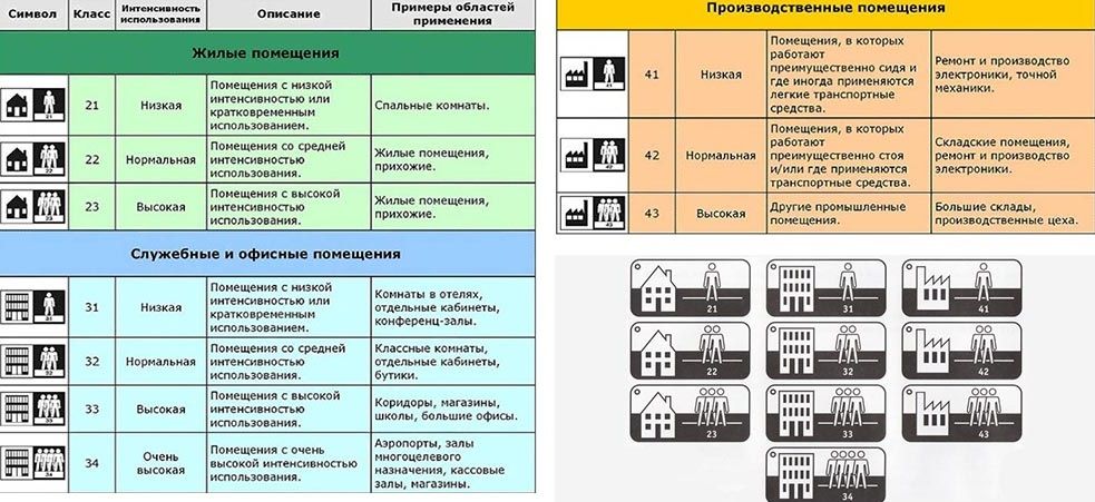 Classification