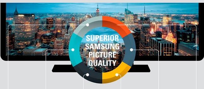 Évaluation de la qualité d'image Samsung.