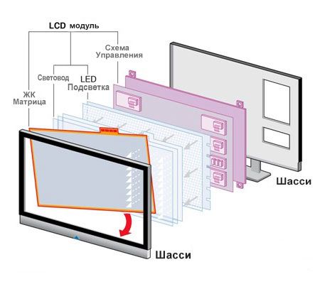 LCD matrix teknologi