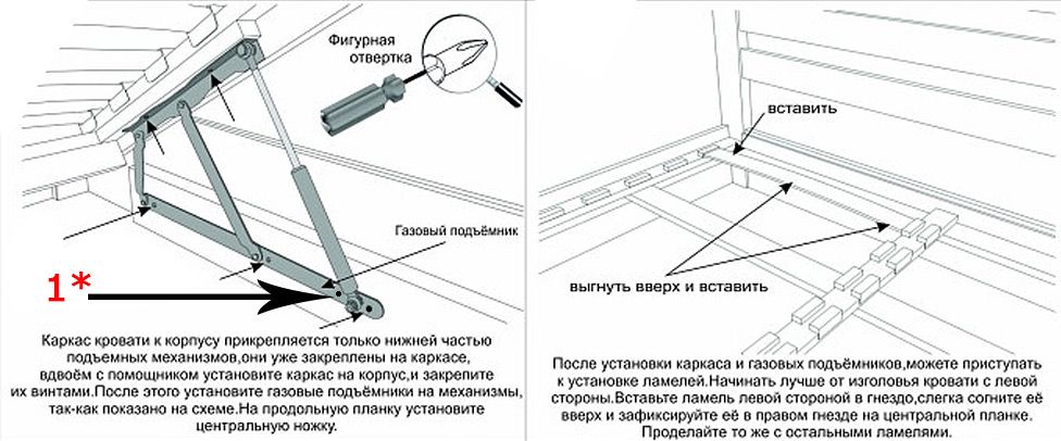 Diagram ng pag-install ng mekanismo ng pag-aangat.