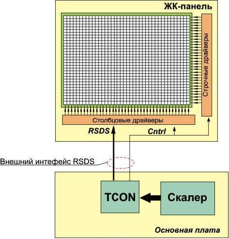 وظائف وأنواع وحدة T-CON.