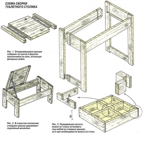 A fésülködőasztal összeállítási diagramja.