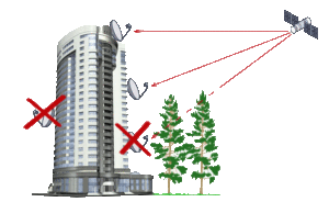 Квалитет сигнала