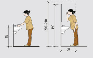 Bagaimana untuk memilih ketinggian cermin bilik mandi