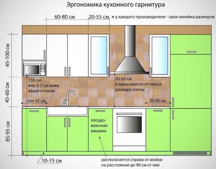 Ергономичност на кухненския комплект.