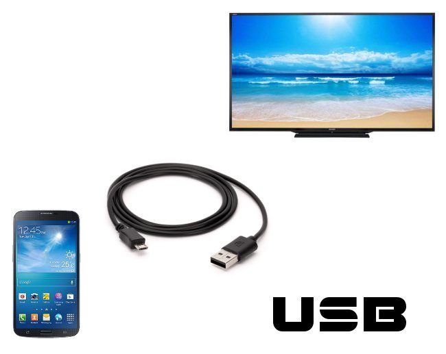 Připojení telefonu k TV přes USB.