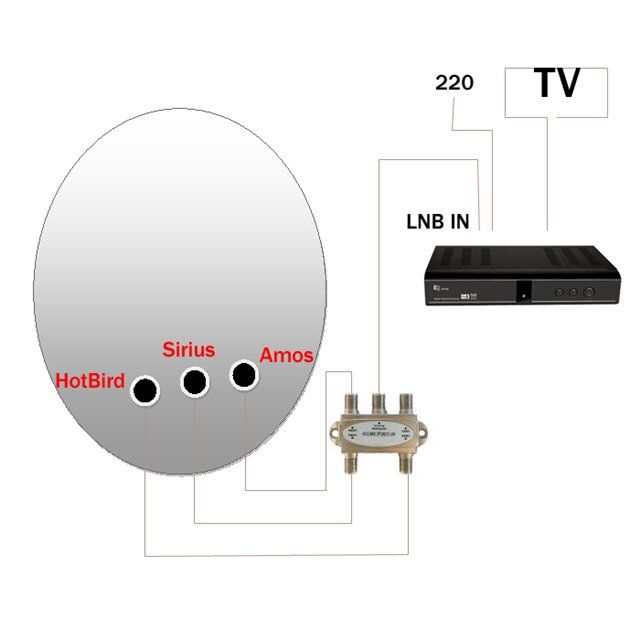 operasi hidangan satelit