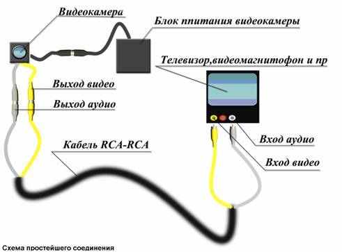 Cómo conectar una cámara web a un televisor.