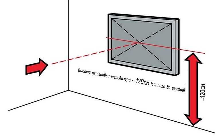 Kaip pakabinti televizorių ant sienos