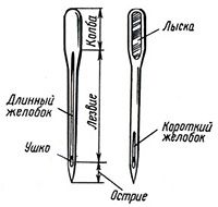 Sewing needle device.