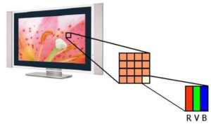 How to check the TV matrix for performance