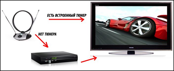 Cách xem TV mà không cần ăng-ten