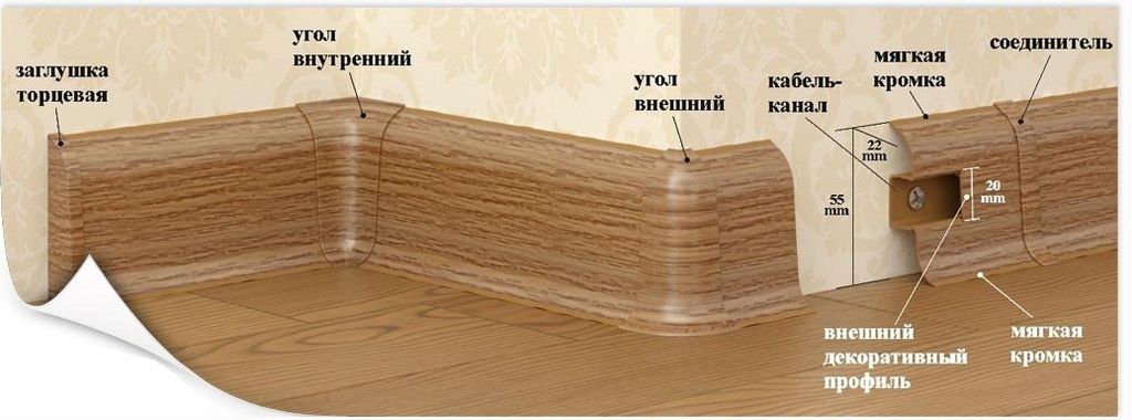 What are baseboards made of?