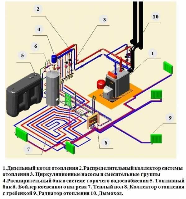 Просторија у којој је котао инсталиран