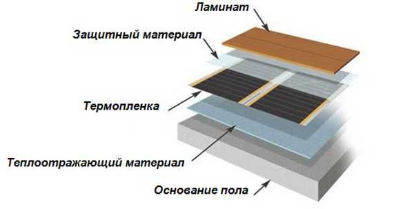 Com funciona un terra radiant?