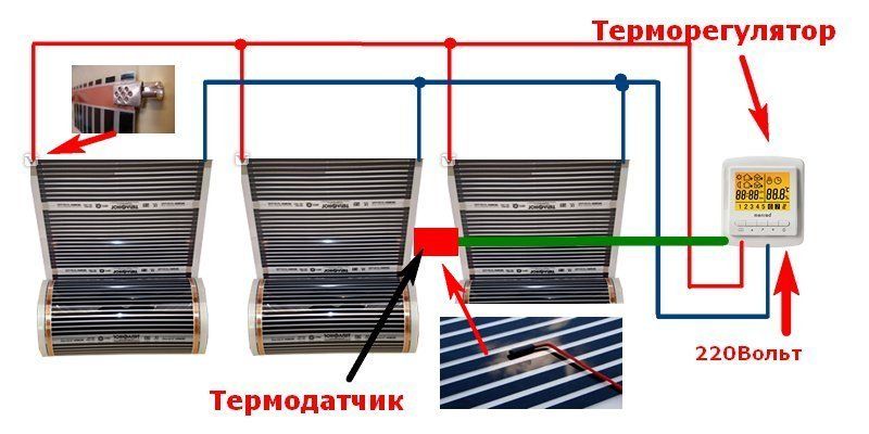 Постављање инфрацрвеног пода испод ламината.