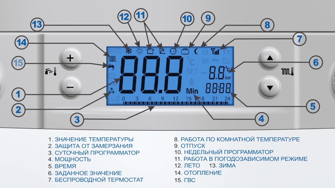 Temperatūros režimo nustatymas dujiniame katile