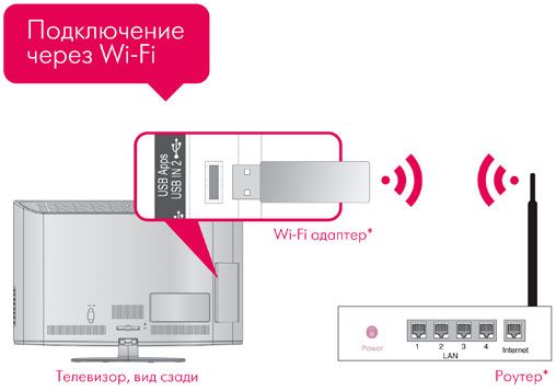 CONNECTION DIAGRAM 2