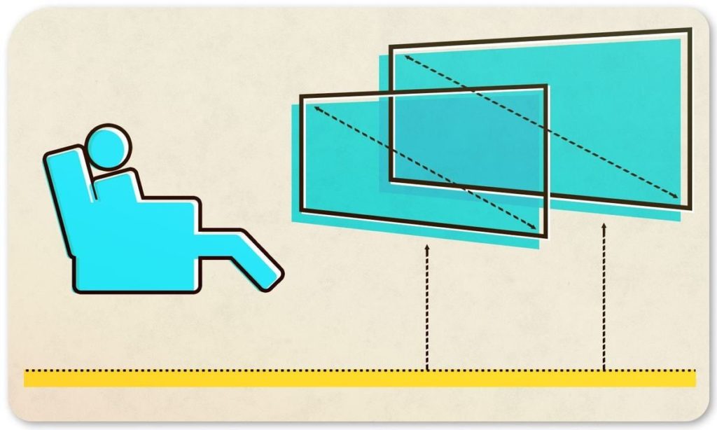 distancia de visualización de televisión