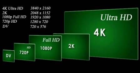 distancia de visualización de televisión