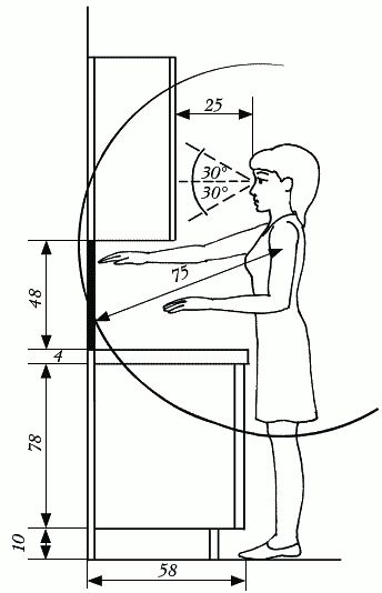 Regla del triangle