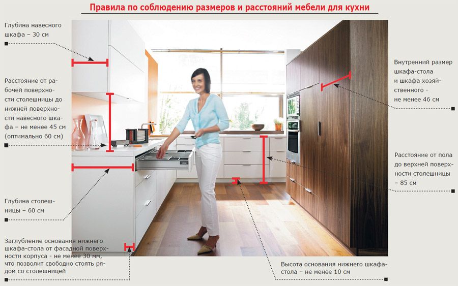 Anbefalinger for arrangement