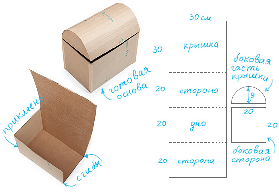 Diagrama de pit