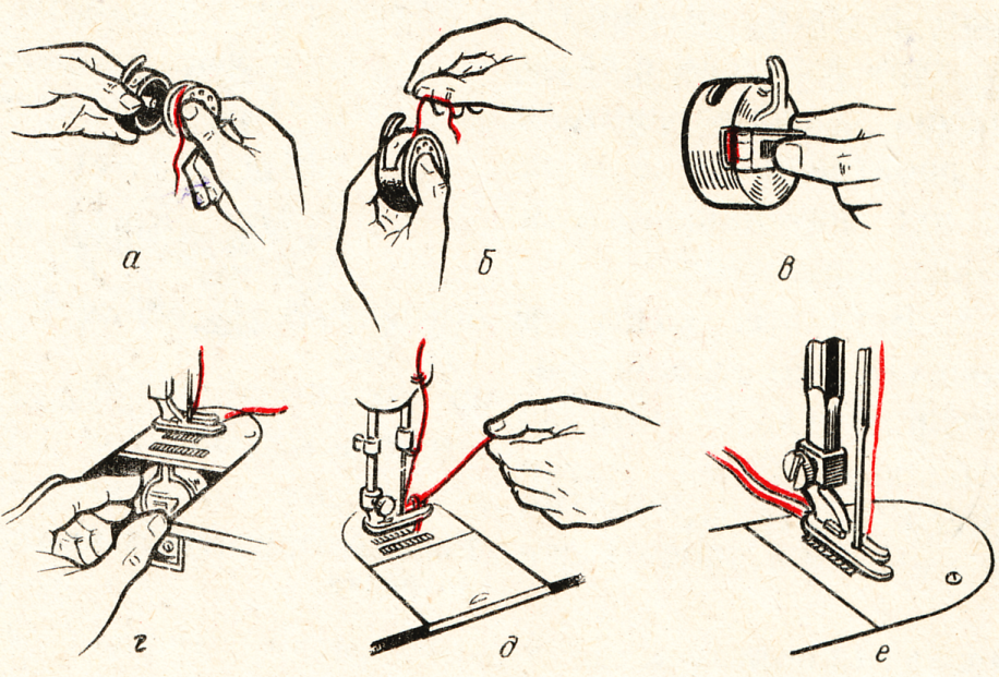 Diagramm zum Einfädeln der Spule