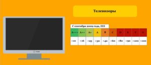 How much does the TV consume in standby mode?