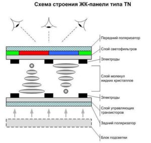 ТН матрица