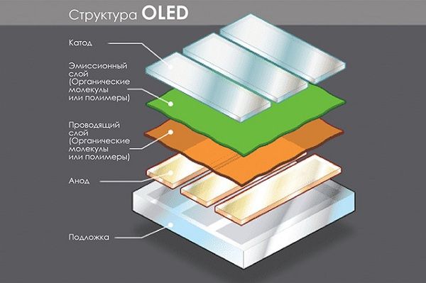 Технички опис процеса развртања