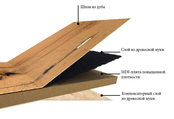 Grosimea parchetului